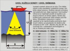 uhol snmania tejto sond